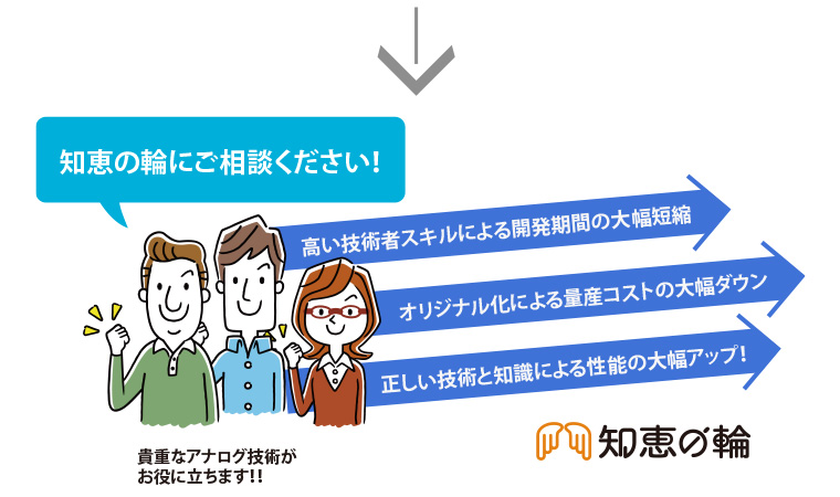 知恵の輪にご相談ください